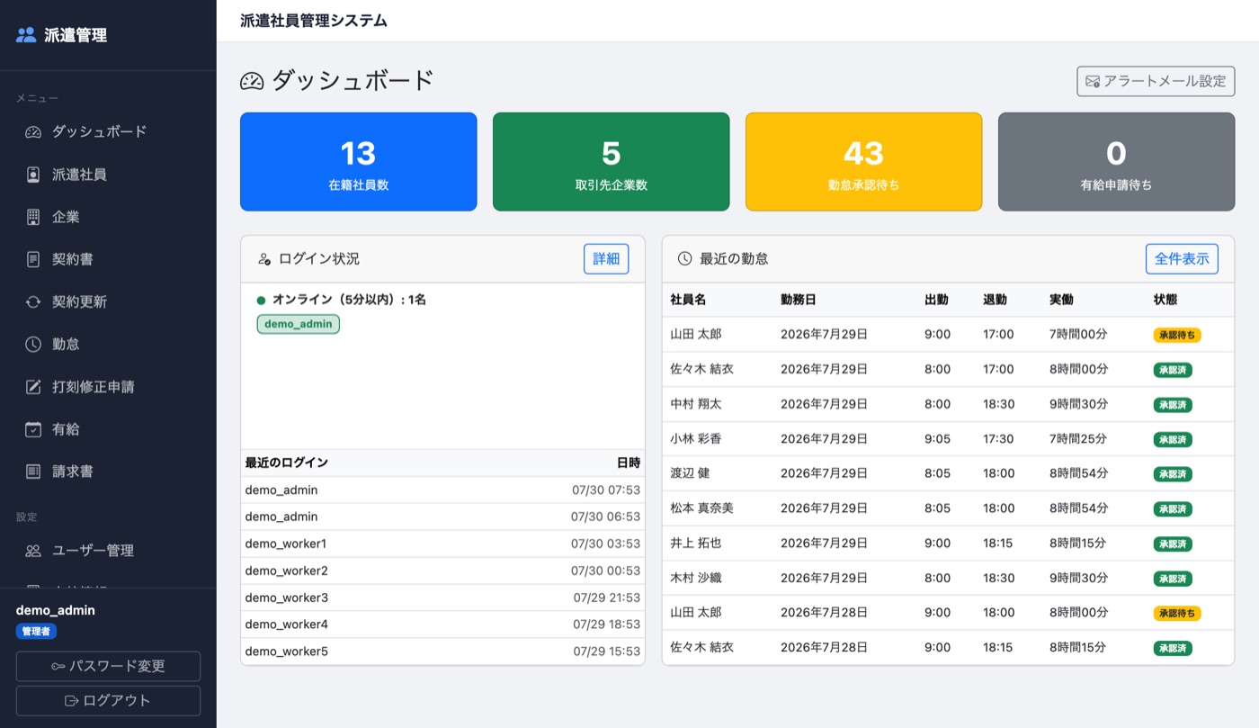 派遣管理システムのダッシュボード。在籍社員数・取引先企業数・勤怠承認待ち件数のカードと、最近の勤怠一覧が表示されている