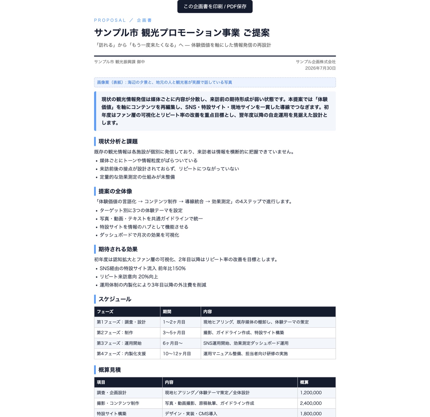 企画書AIが生成した企画書。表紙・サマリー・現状分析・提案の全体像・スケジュール表・概算見積が印刷用A4レイアウトで並んでいる
